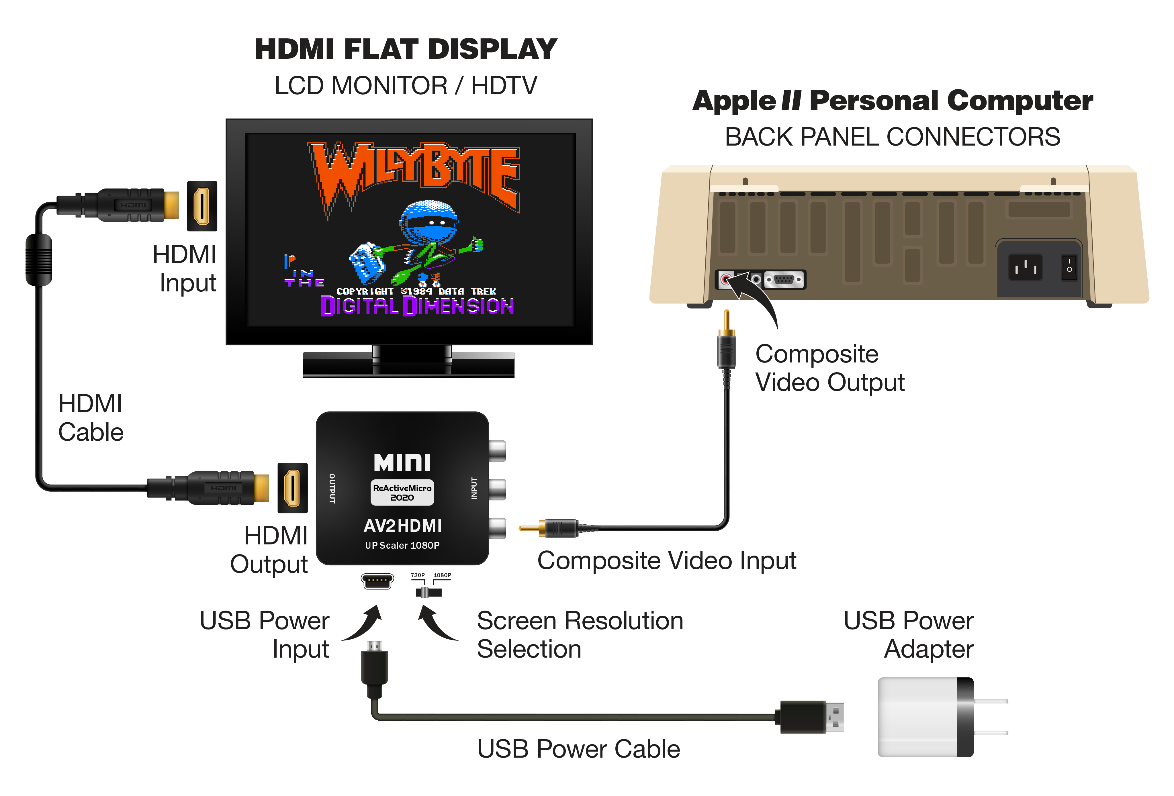 Cyberplads ironi Mindre end Mini AV2HDMI Video Adapter - The ReActiveMicro Apple II Wiki