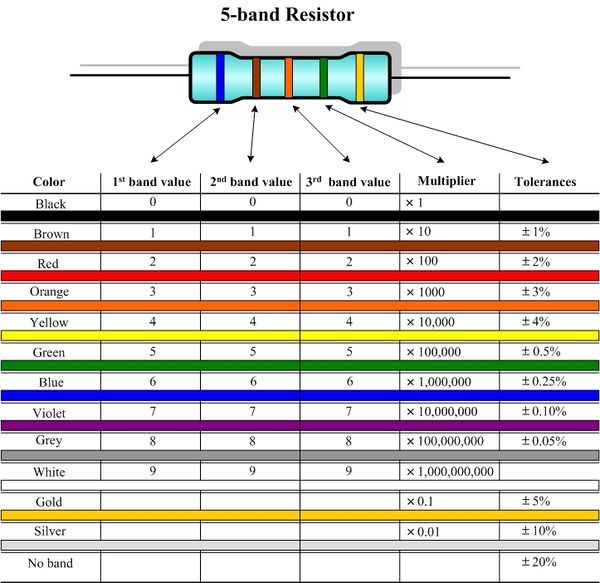 Apple II REV 0 - The ReActiveMicro Apple II Wiki