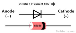 Diode Markings