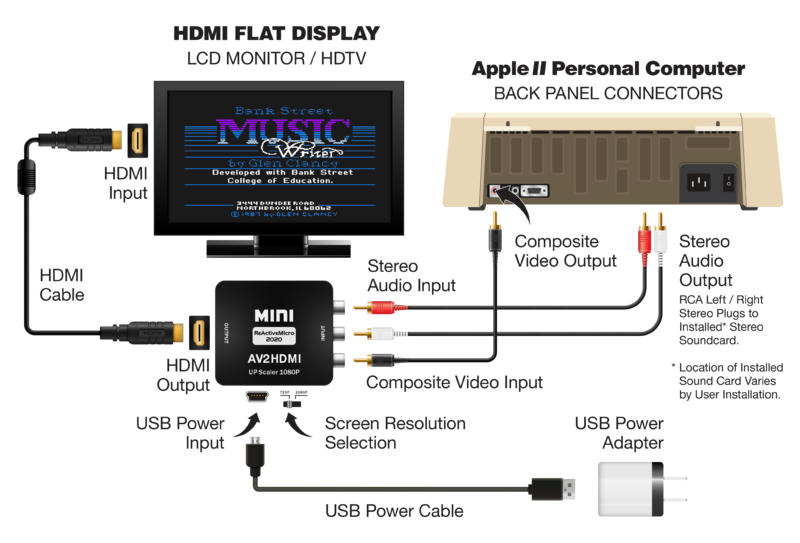 File:Mini-AV2HDMI-Video-RCA-Audio.png